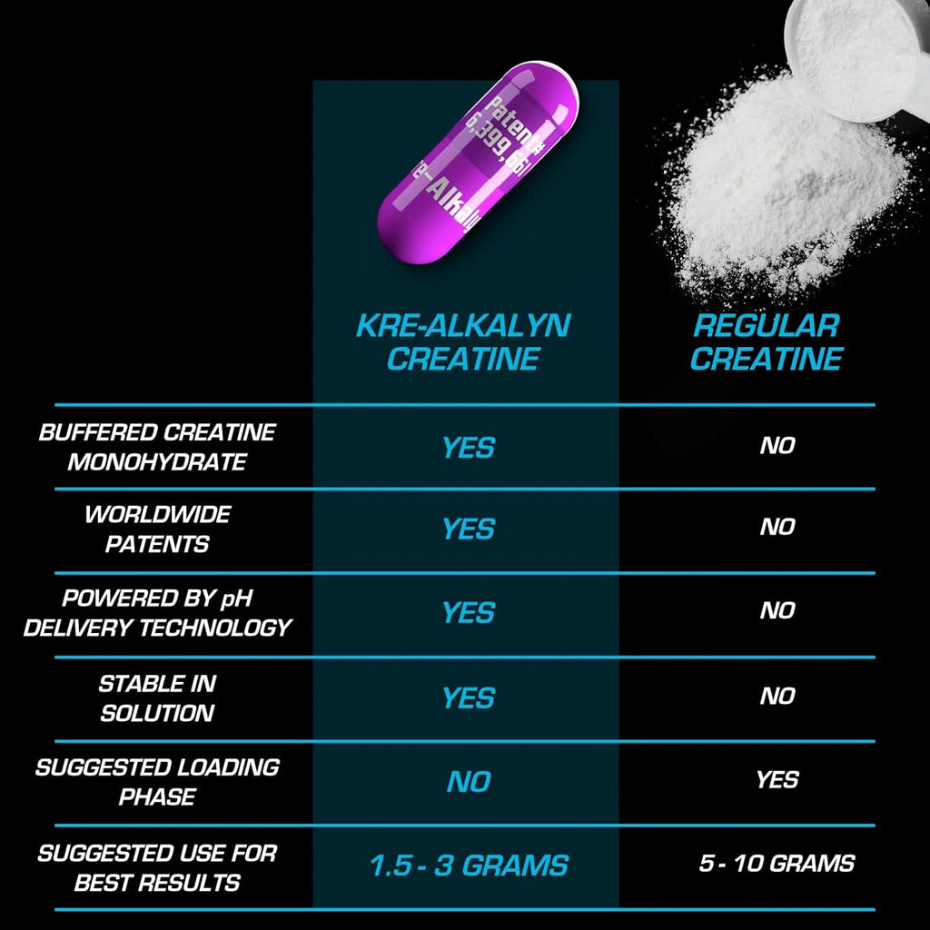 EFX Sports Kre-Alkalyn EFX | Ph Correct Creatine Monohydrate Pill Supplement | Strength, Muscle Growth & Performance | 60 Servings, 120 Capsules
